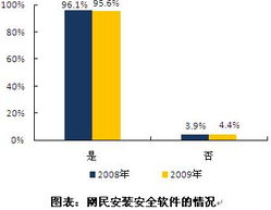 中国互联网络信息中心 网络与信息安全软件开发的重要推动者