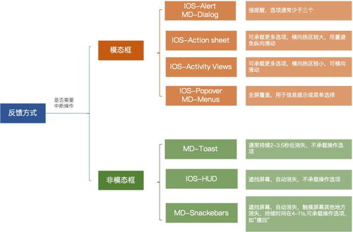 高信息密度反馈机制 网络与信息安全B端产品的设计突破